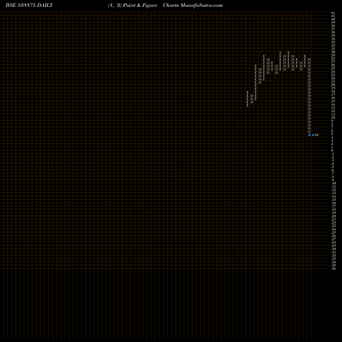 Free Point and Figure charts SELLWIN 538875 share BSE Stock Exchange 