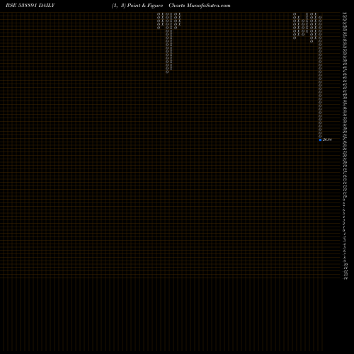 Free Point and Figure charts MCLOUD 538891 share BSE Stock Exchange 