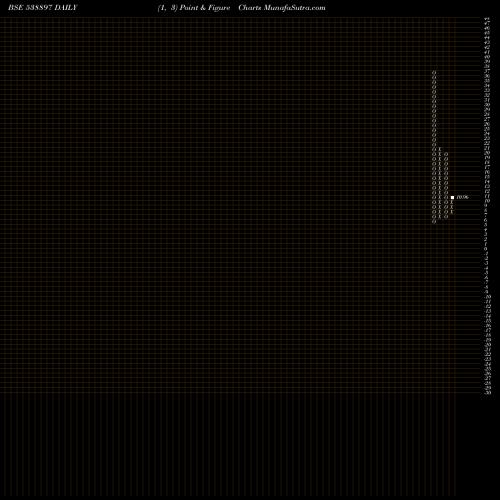 Free Point and Figure charts SHRINIWAS 538897 share BSE Stock Exchange 