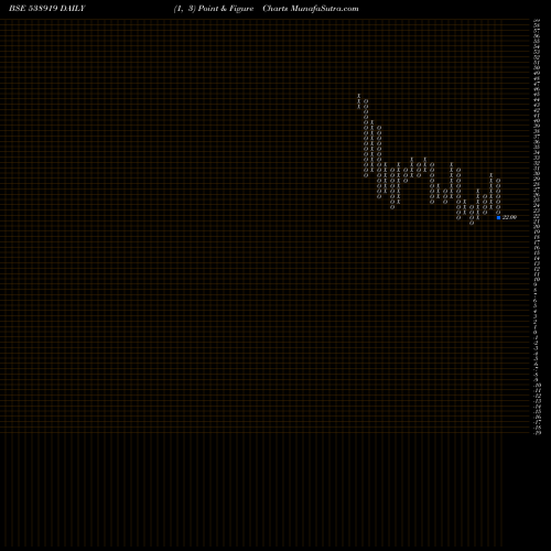 Free Point and Figure charts SKILVEN 538919 share BSE Stock Exchange 