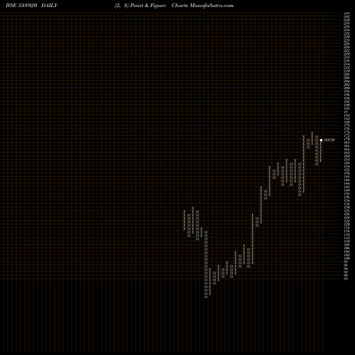 Free Point and Figure charts SPACEAGE 538920 share BSE Stock Exchange 