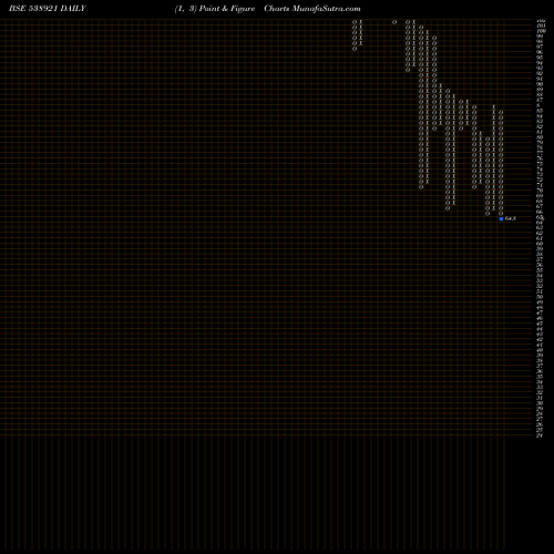 Free Point and Figure charts RAFL 538921 share BSE Stock Exchange 