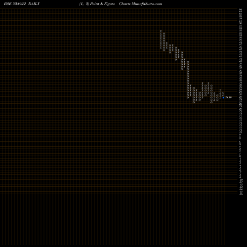 Free Point and Figure charts COSYN 538922 share BSE Stock Exchange 