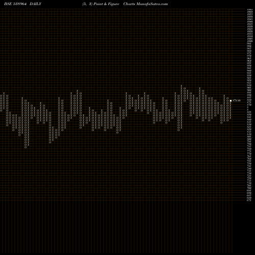 Free Point and Figure charts MERCURYLAB 538964 share BSE Stock Exchange 