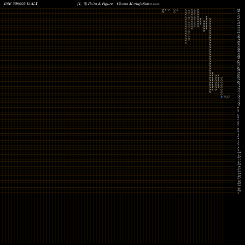 Free Point and Figure charts JAYATMA 539005 share BSE Stock Exchange 