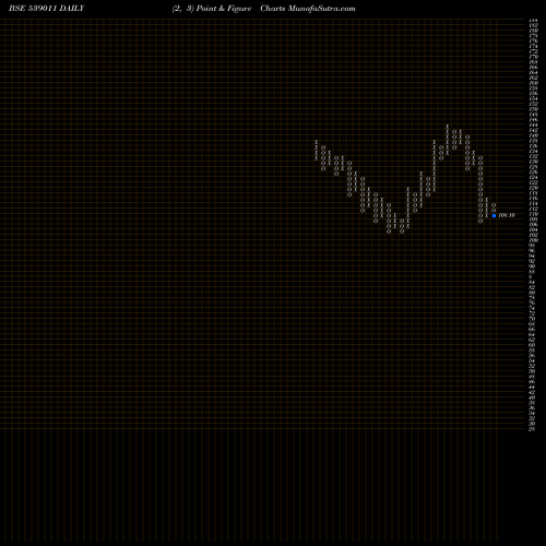 Free Point and Figure charts CHENFERRO 539011 share BSE Stock Exchange 