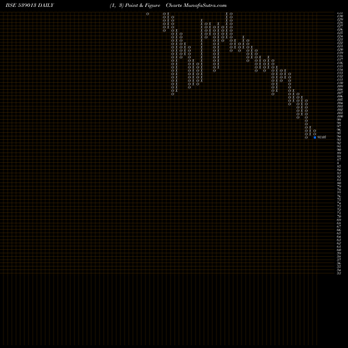 Free Point and Figure charts GITARENEW 539013 share BSE Stock Exchange 