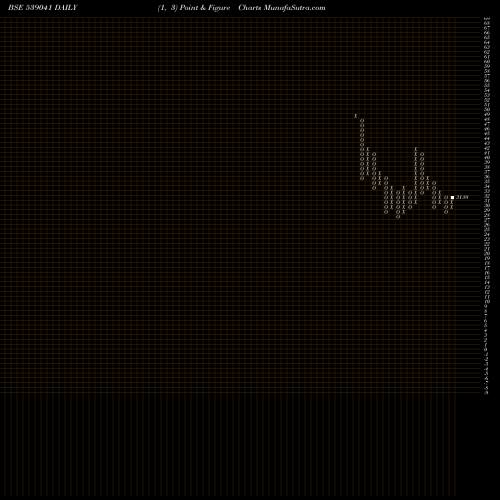 Free Point and Figure charts SVPHOUSING 539041 share BSE Stock Exchange 