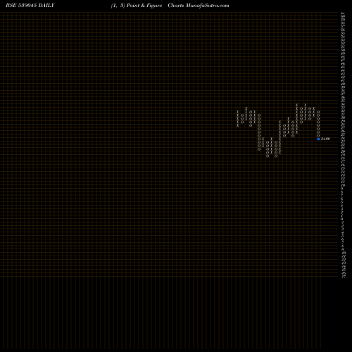 Free Point and Figure charts MNKALCOLTD 539045 share BSE Stock Exchange 