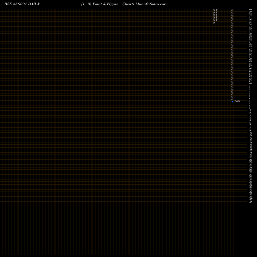 Free Point and Figure charts CITL 539091 share BSE Stock Exchange 
