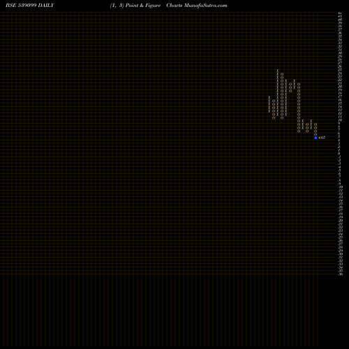 Free Point and Figure charts ATHCON 539099 share BSE Stock Exchange 
