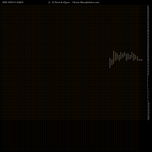 Free Point and Figure charts SHESHAINDS 539111 share BSE Stock Exchange 