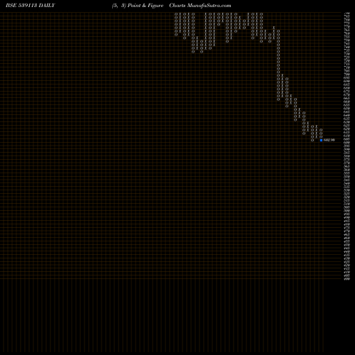 Free Point and Figure charts PML 539113 share BSE Stock Exchange 