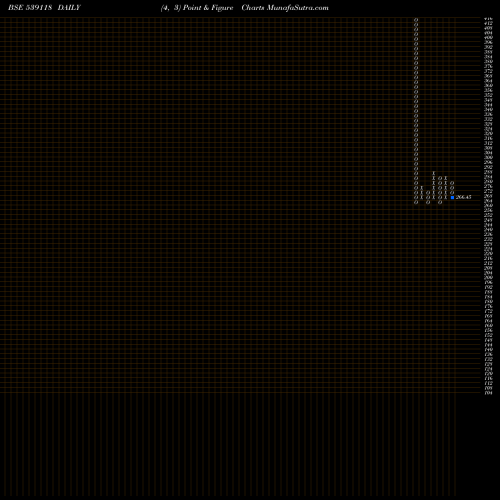 Free Point and Figure charts VRLLOG 539118 share BSE Stock Exchange 