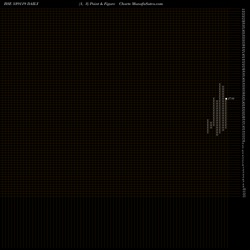 Free Point and Figure charts JAINMARMO 539119 share BSE Stock Exchange 