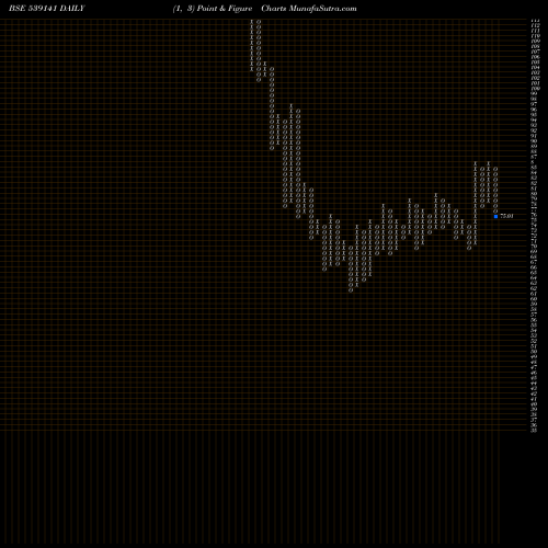 Free Point and Figure charts UFO 539141 share BSE Stock Exchange 
