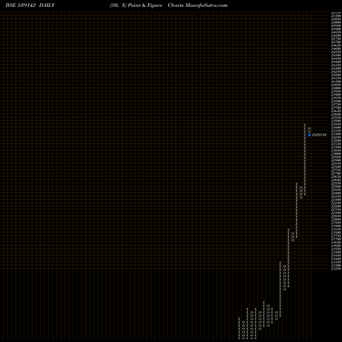 Free Point and Figure charts NIFTYEES 539142 share BSE Stock Exchange 