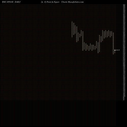 Free Point and Figure charts PNCINFRA 539150 share BSE Stock Exchange 