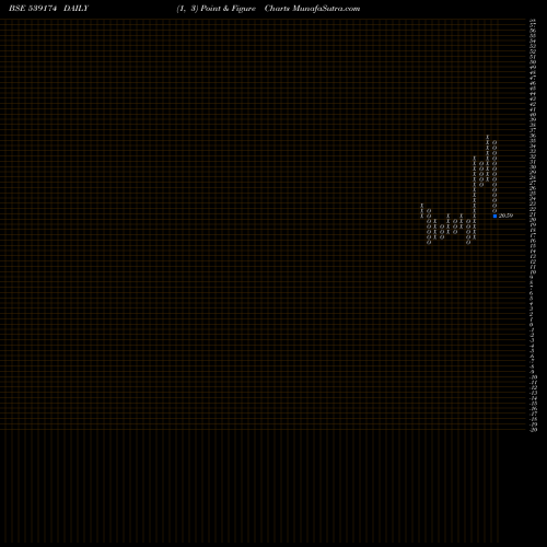 Free Point and Figure charts HELPAGE 539174 share BSE Stock Exchange 