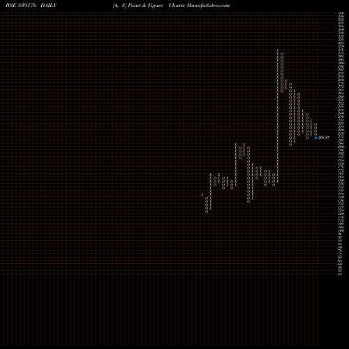 Free Point and Figure charts HAWAENG 539176 share BSE Stock Exchange 