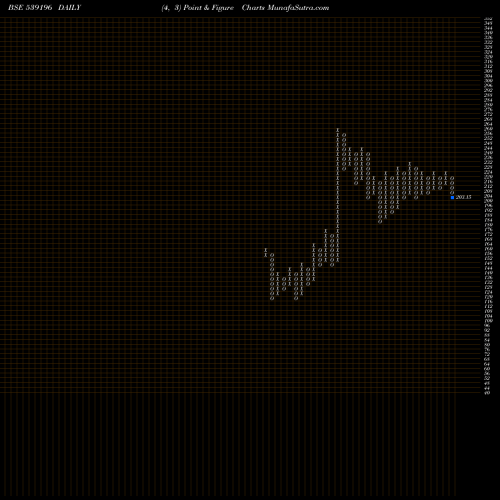 Free Point and Figure charts AEL 539196 share BSE Stock Exchange 