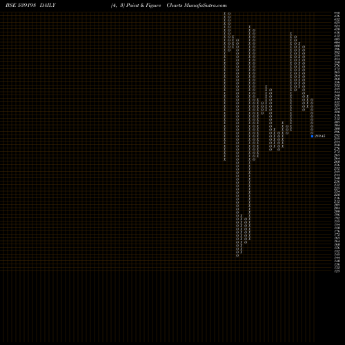 Free Point and Figure charts CAPFIN 539198 share BSE Stock Exchange 