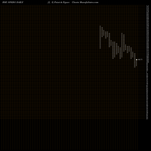 Free Point and Figure charts SATIA 539201 share BSE Stock Exchange 