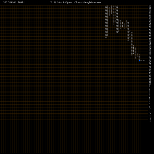 Free Point and Figure charts GVBL 539206 share BSE Stock Exchange 