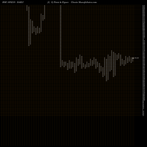 Free Point and Figure charts SAUMYA 539218 share BSE Stock Exchange 