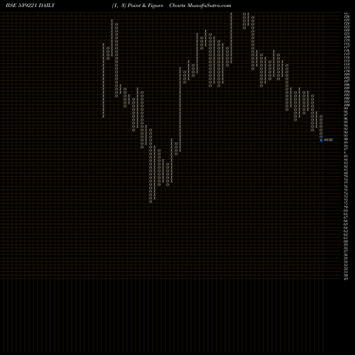 Free Point and Figure charts SPORTKING 539221 share BSE Stock Exchange 