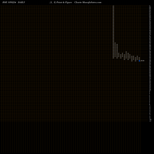 Free Point and Figure charts HCKKVENTURE 539224 share BSE Stock Exchange 