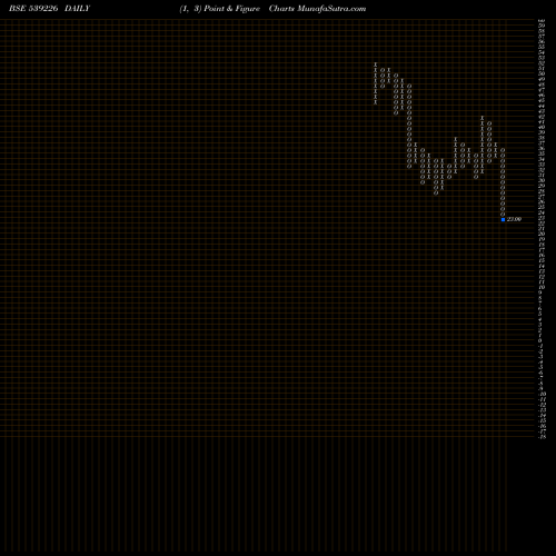 Free Point and Figure charts RUDRA 539226 share BSE Stock Exchange 