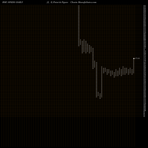 Free Point and Figure charts GPL 539235 share BSE Stock Exchange 