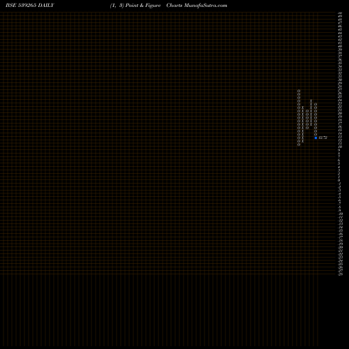 Free Point and Figure charts AMRAFIN 539265 share BSE Stock Exchange 