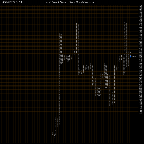 Free Point and Figure charts PECOS 539273 share BSE Stock Exchange 