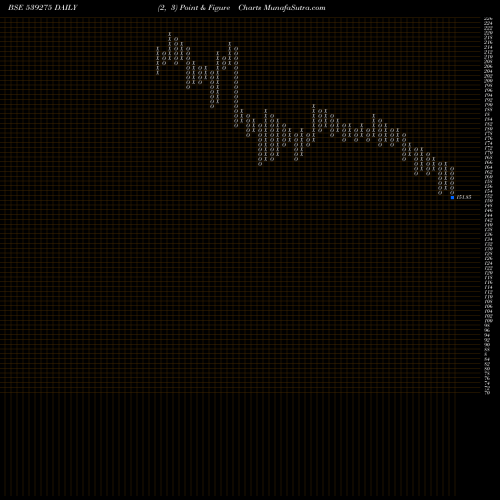 Free Point and Figure charts MSL 539275 share BSE Stock Exchange 