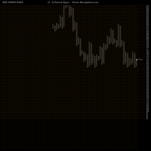Free Point and Figure charts MJCO 539289 share BSE Stock Exchange 
