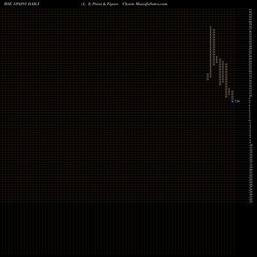 Free Point and Figure charts OZONEWORLD 539291 share BSE Stock Exchange 