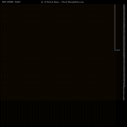 Free Point and Figure charts AKSPINTEX 539300 share BSE Stock Exchange 