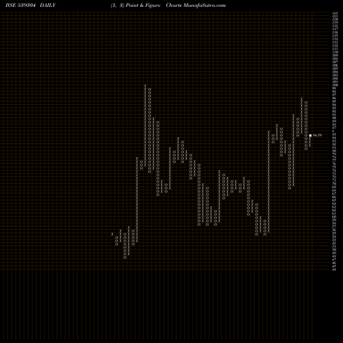 Free Point and Figure charts CANOPYFIN 539304 share BSE Stock Exchange 