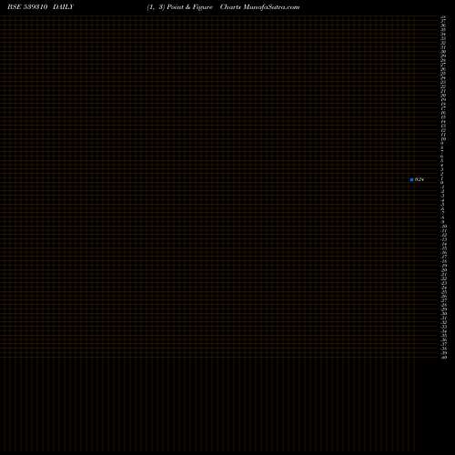 Free Point and Figure charts THINKINK 539310 share BSE Stock Exchange 