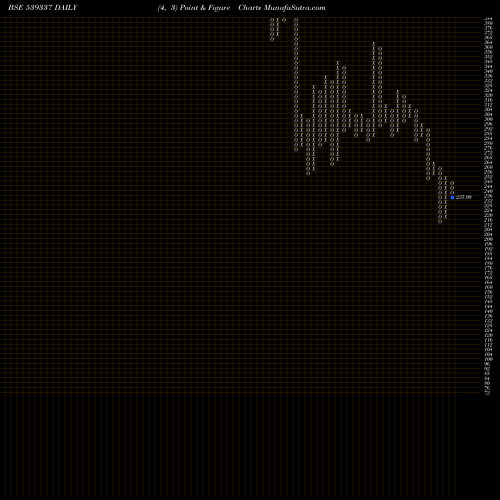 Free Point and Figure charts WAAREE 539337 share BSE Stock Exchange 