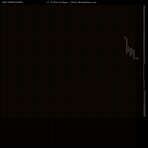 Free Point and Figure charts PRITIKAUTO 539359 share BSE Stock Exchange 