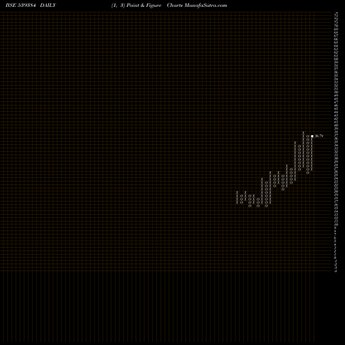 Free Point and Figure charts KRISHNACAP 539384 share BSE Stock Exchange 