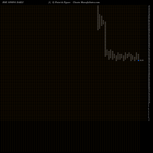 Free Point and Figure charts ACME 539391 share BSE Stock Exchange 