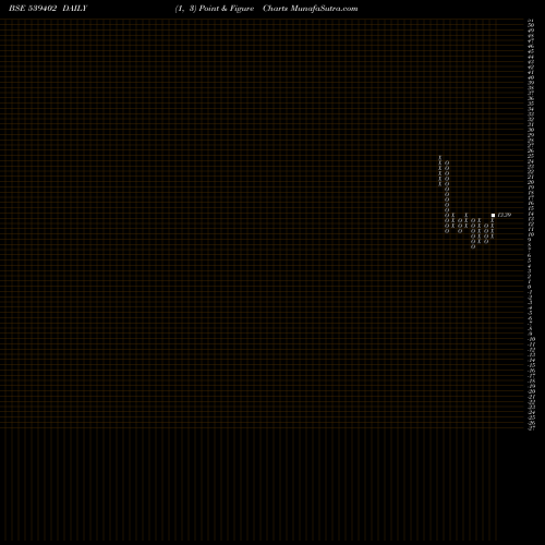 Free Point and Figure charts VAL 539402 share BSE Stock Exchange 