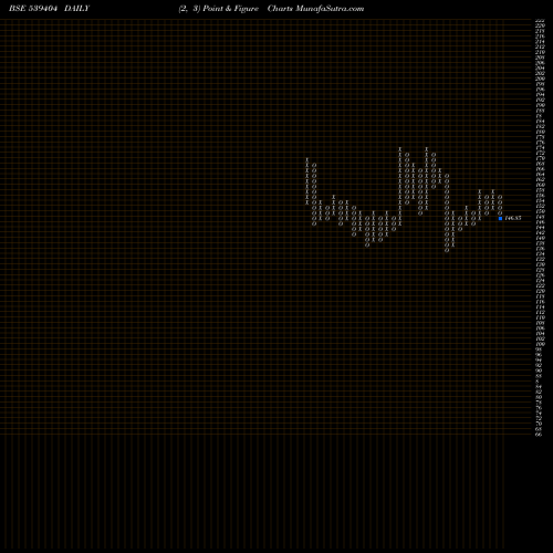 Free Point and Figure charts SATIN 539404 share BSE Stock Exchange 