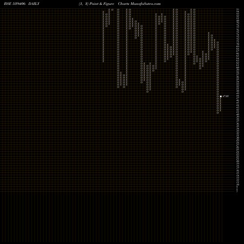 Free Point and Figure charts SWAGTAM 539406 share BSE Stock Exchange 