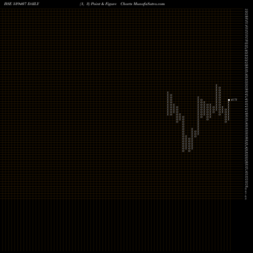 Free Point and Figure charts GENCON 539407 share BSE Stock Exchange 
