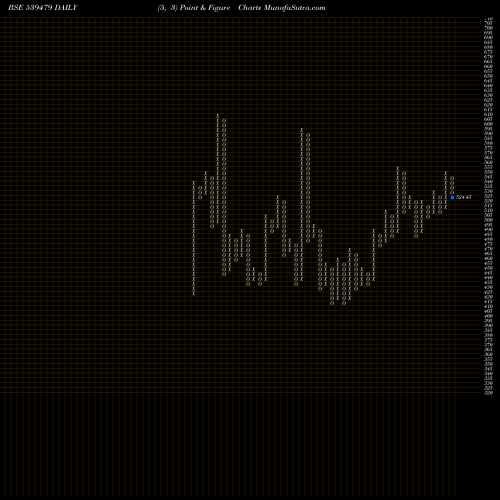 Free Point and Figure charts GTV 539479 share BSE Stock Exchange 